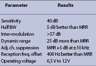 Table 4. Digital radio test results.